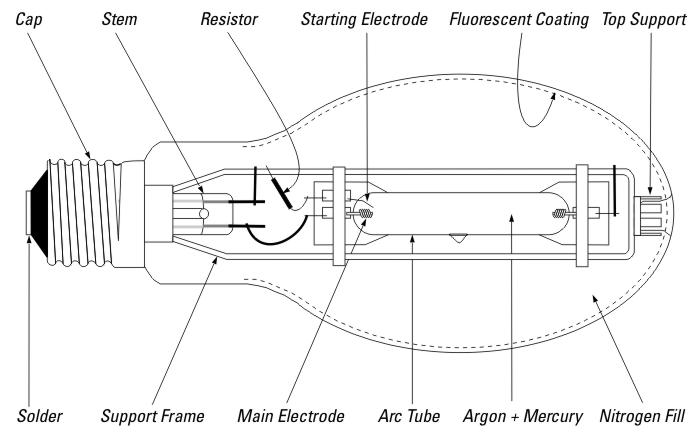 mercury vapour lamp