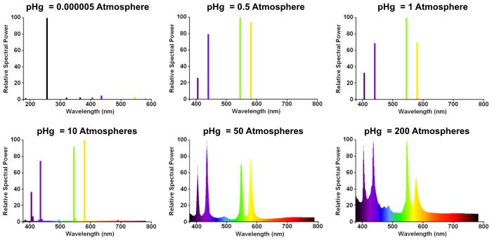 mercury lamp spectrum