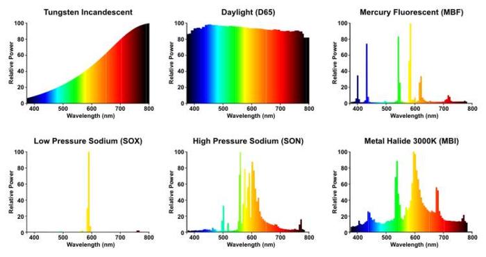 high pressure sodium light spectrum